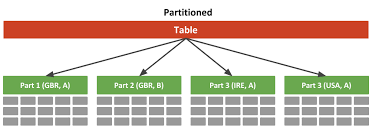 Oracle-Base - Multi-Column List Partitioning In Oracle Database 12C Release  2 (12.2)