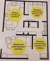 Home real estate ikea activ prefab taking idea. Ikea Has Little Floor Plans Too Love This Small Apartment Layout Ikea Small Apartment Tiny House Layout