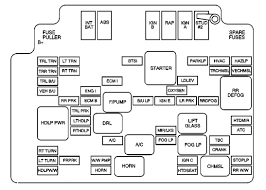General motors, gm, the gm emblem, gmc, the gmc emblem and the name jimmy are we use a box and the word caution to tell you about things that could hurt you if you were to ignore the the horn fuse may be blown. 1999 Gmc Jimmy Fuse Diagram Wiring Diagram Replace Sick Expect Sick Expect Miramontiseo It