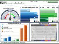The business budget will help you make strategic decisions about where you can grow, where you may need to cutback, and the general health of your company. 7 Excel Dashboard Templates Ideas Excel Dashboard Templates Dashboard Template Templates