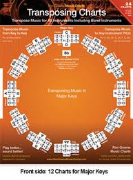 transposing charts