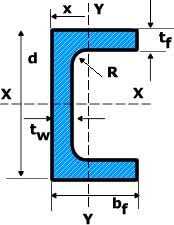 Aluminum Extrusions Aluminum C Channel Sizes