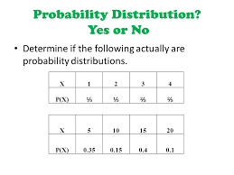Image result for probability distribution