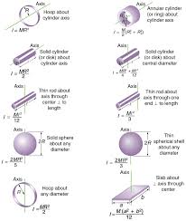 Angular Momentum and Its Conservation | Physics
