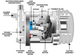 Air conditioning diagram 2002 ford explorer pdf online. Why Your A C Compressor Is Leaking Oil Or Refrigerant Classic Auto Air Air Conditioning Heating For 70 S Older Cars Trucks