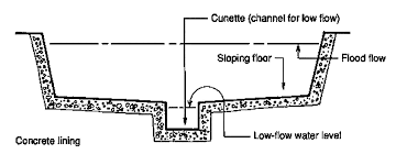 Open Channels And Drains Sswm Find Tools For Sustainable Sanitation And Water Management
