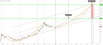 1 5 million per btc in 2022 for bitfinex btcusd by