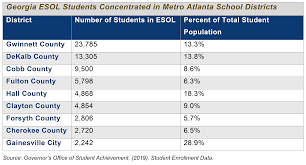 You are required to obtain a usdot number if you have a vehicle that: English Learners Deserve More An Analysis Of Georgia S Education For Speakers Of Other Languages Georgia Budget And Policy Institute