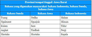 Kunci jawaban bahasa inggris kelas 8 halaman 55. Kunci Jawaban Tema 7 Kelas 4 Halaman 29 30 31 33 34 Subtema 1 Pembelajaran 4 Halo Belajar