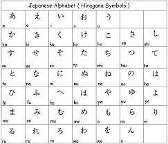 The japanese use four alphabets, three of which are their own alphabets. Pin On Japanese Language