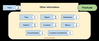 Ever wondered what desu means? Desu What It Means And When And How To Use It 80 20 Japanese
