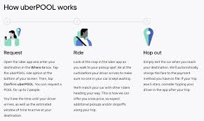What Is Uber How Uber Works Safety Services Pricing And More