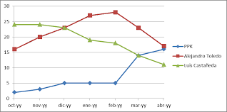The following other wikis use this file: Estrategia Y Racionalidad De Los Candidatos Presidenciales En Las Elecciones Peruanas Del 2011 Por Que Cuatro Son Menos Que Uno