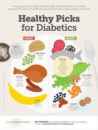 If you can prevent or even delay getting type 2 diabetes, you can lower your risk for all those other conditions. Lean Cuisine For Diabetes Choosing Frozen Meals For Diabetics Diabetes Self Management Find Ones That Sound Healthier Including Lean Cuisine Or Healthy Choice And Decorados De Unas