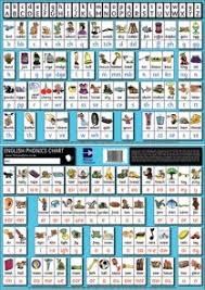 Right Free Printable Thrass Chart 2019