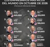 LOS EMPRESARIOS MÁS RICOS DEL MUNDO EN OCTUBRE DE 2026 ...