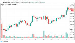 Trade bitcoin and ethereum futures with up to 100x leverage, deep liquidity and tight spread. Bitcoin Hits A New High Of 51 3k As Analyst Declares Historic Parabolic Advance