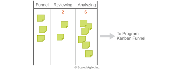 Program And Solution Kanbans Scaled Agile Framework