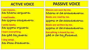 In spanish we refer to the doer of the action as the agent. Active And Passive Voice Spoken English Through Telugu Chrishedutech Youtube