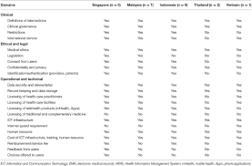 Yang cukup mengejutkan, obat virus corona yang ditemukan ini ternyata sering dipakai di indonesia. Frontiers Telemedicine Guidelines In South East Asia A Scoping Review Neurology