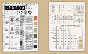 These three divisions are further subdivided into a total of 15 basic soil groups. Soil Classification It All Starts Here Gilson Co
