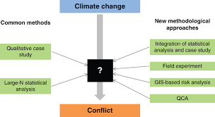 Permission letter to request to conduct a research conflict management / informed consent wikipedia / this research will be conducted under the guidance of. Research Methods For Exploring The Links Between Climate Change And Conflict Ide 2017 Wires Climate Change Wiley Online Library