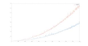 github davide94 algorithms and data structures