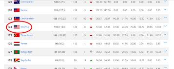 Check spelling or type a new query. Harimau Malaysia Has Sunk To An All Time Low In The Fifa Rankings