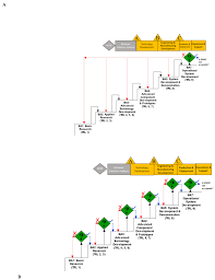 Integrating &ldquo;One Health&rdquo; Concepts in the Design of Sustainable  Systems for Environmental Use
