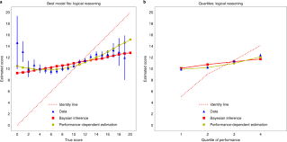 She is overwhelmed by the responsibilities she has during the holidays. A Rational Model Of The Dunning Kruger Effect Supports Insensitivity To Evidence In Low Performers Nature Human Behaviour