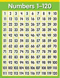 Free Printable 120 Chart That Are Resource Suzannes Blog