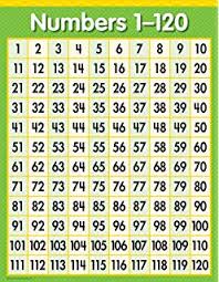 free printable 120 chart that are resource suzannes blog