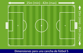 Dimensiones Oficiales Cancha Futbol 5 Jpg 775 491 Canchas Futbol 5 Medidas Cancha De Futbol Cancha De Futbol