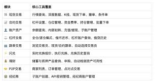 Bitget Agent Hub 重大升级：一键接入全链路交易工具