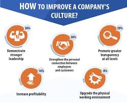 How To Build A Strong Company Culture Company Culture Digital Marketing Social Media Culture