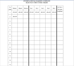 creating a pay base structure our assignment for w