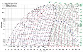 Appendix B Log P H Diagrams For Refrigerants Swep