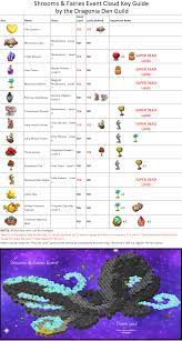 By merging different flora and dragon eggs together, you must cleanse the land and create. Shrooms Fairies Event Cloud Key Guide Map By The Dragonia Den Guild Mergedragons