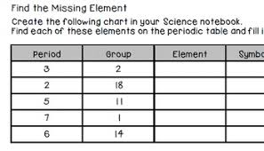 periodic table elements lesson worksheet atomic mass 6th 7th 8th middle school