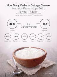 It takes just 2 minutes to take a free trial and could be the breakthrough you've been waiting for! How Many Carbs In Cottage Cheese Howmanypedia