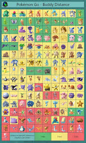 Buddy Distance Chart Pokemon Pokemon Go Cheats Pokemon