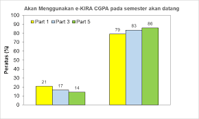 The target gpa at the end of the next term. Http Ir Uitm Edu My Id Eprint 29311 1 29311 Pdf