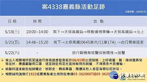 2 hours ago · 針對嘉義29日新增1名30多歲男性無症狀個案，嘉義市政府指出該個案外出全程配戴口罩 ，經中央建置的「疫調輔助平台」確認個案足跡單純。沈政男於臉書發文表示，說是「足 跡單純」，拜託都什麼時候了，還相信這四個字？一定要施以電信足跡疫調啦！ å˜‰ç¾©ç¸£å¸‚æœ¬åœŸé›¶ç¢ºè¨ºåŒæ—¥ç ´åŠŸ2æ¡ˆä¾‹è¶³è·¡å…¬å¸ƒ å°ç£å¥½æ–°èž Line Today