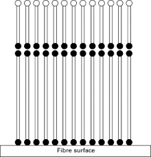 See more ideas about membrane, nanotechnology, nano science. Nanofilm An Overview Sciencedirect Topics