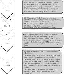 Largest domestic bank with international presence and strong government backing. Risks Free Full Text The Interaction Between Banking Sector And Financial Technology Companies Qualitative Assessment A Case Of Lithuania Html