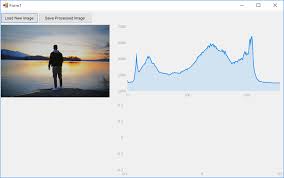 Setting A Min Value Of An Axis In Live Charts Graph Stack