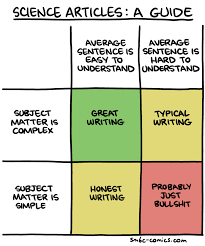 All Philosophy Comics Are Off The Chart Down And To The Right Wissenschaftliche Arbeit Akademisches Schreiben Wissenschaft