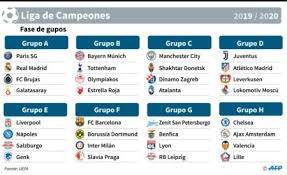 Ahora, el máximo torneo de selecciones de europa se pone manos a la obra y está listo para definir a un nuevo campeón. Grupo Duro Para El Barcelona En La Champions League