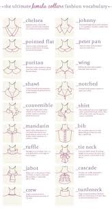 The Ultimate Female Collars Fashion Vocabulary Fashion Vocabulary Types Of Collars Fashion Design