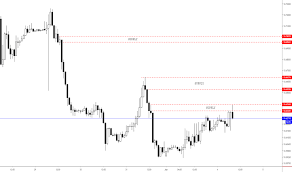 Page 6 Eur Sek Chart Euro To Swedish Krona Rate Tradingview